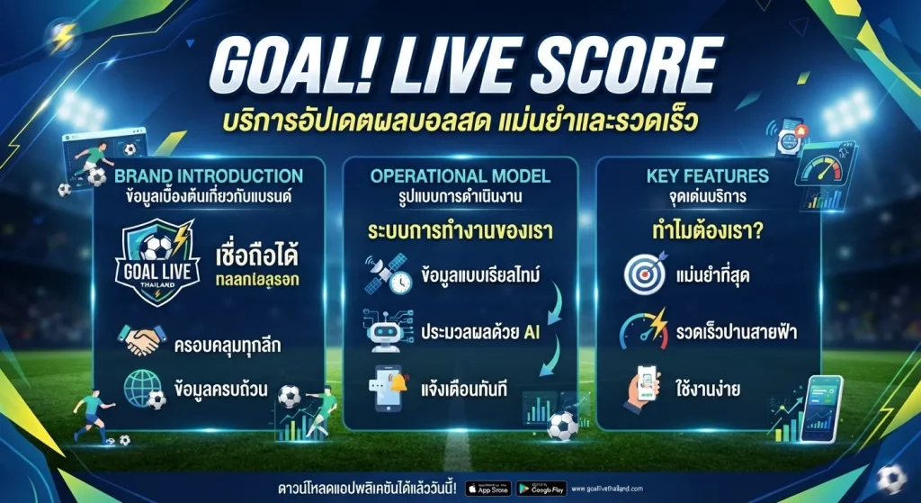 บริการอัปเดตผลบอลสด แม่นยำและรวดเร็ว