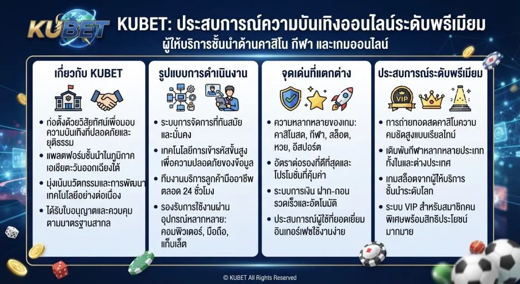 จุดเด่นของแพลตฟอร์ม KUBET