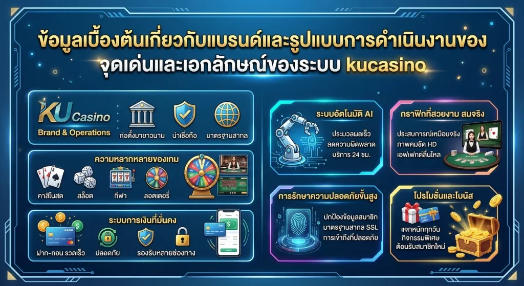 จุดเด่นและเอกลักษณ์ของระบบ kucasino